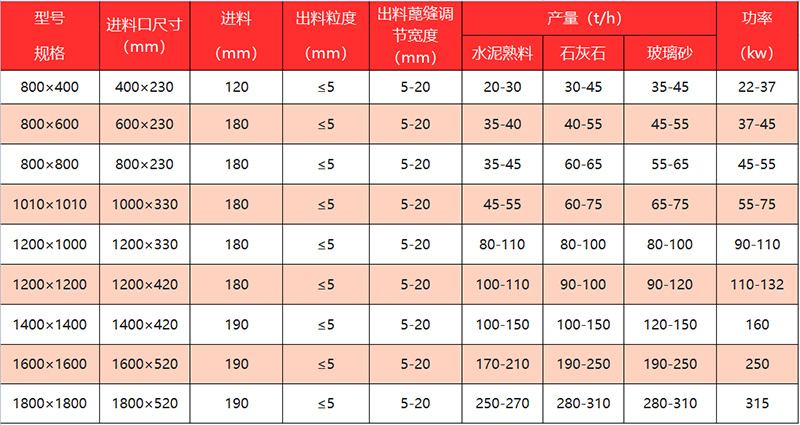 液壓對輥破碎機型號參數(shù)